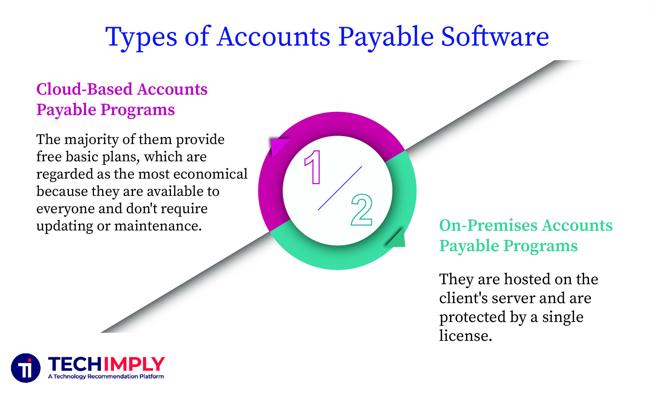 Types of Accounts Payable Software